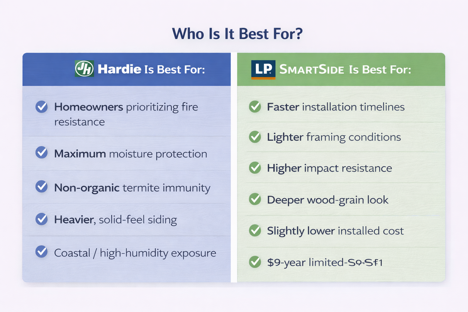 Hardie vs LP SmartSide in Tampa Humidity: Which Lasts Longer?